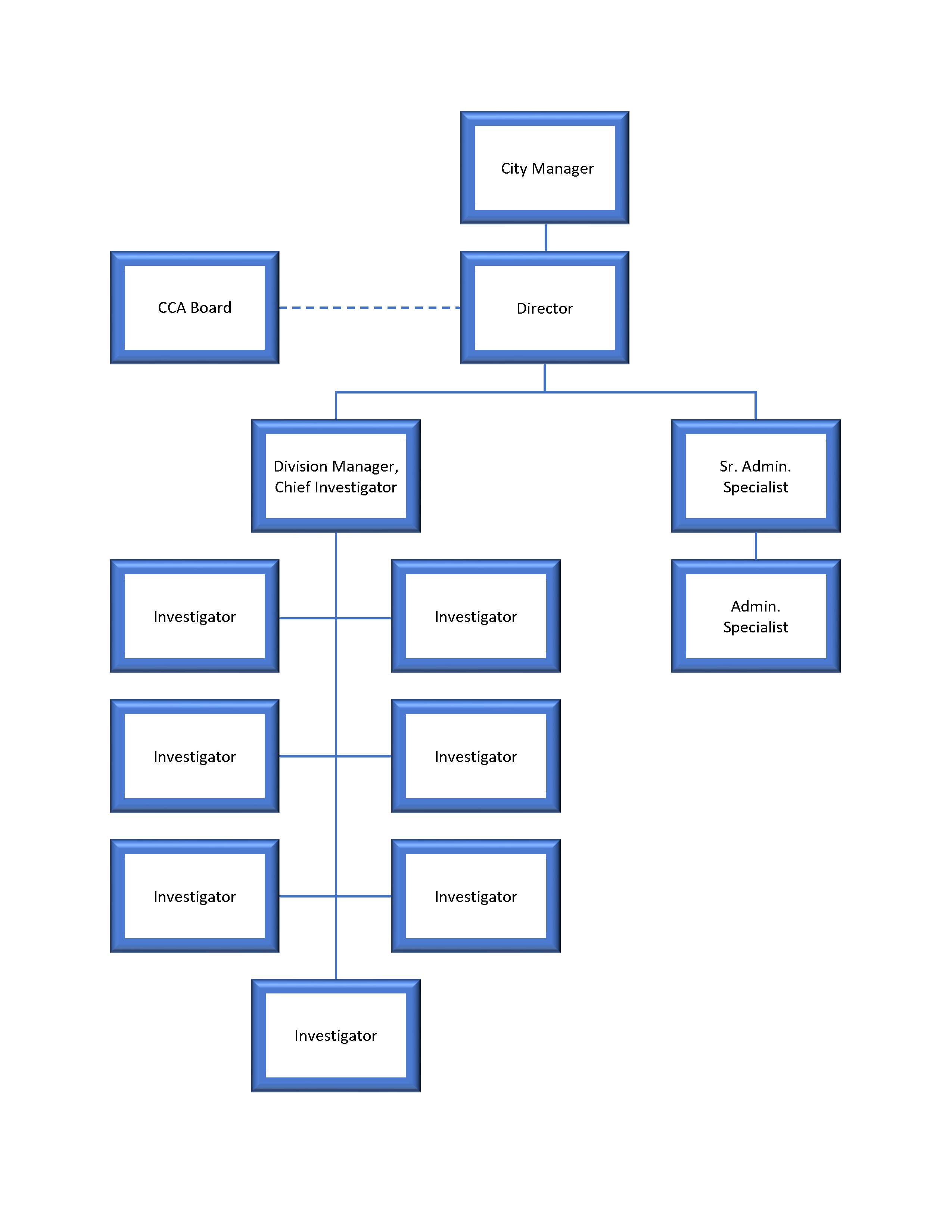 CCA Organization Chart